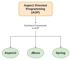 AOP Framework 